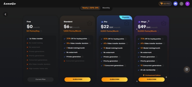lensgo pricing