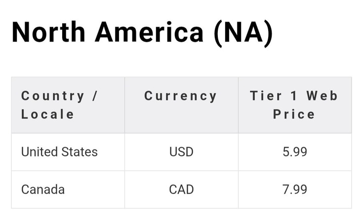 twitch gifted subs cost