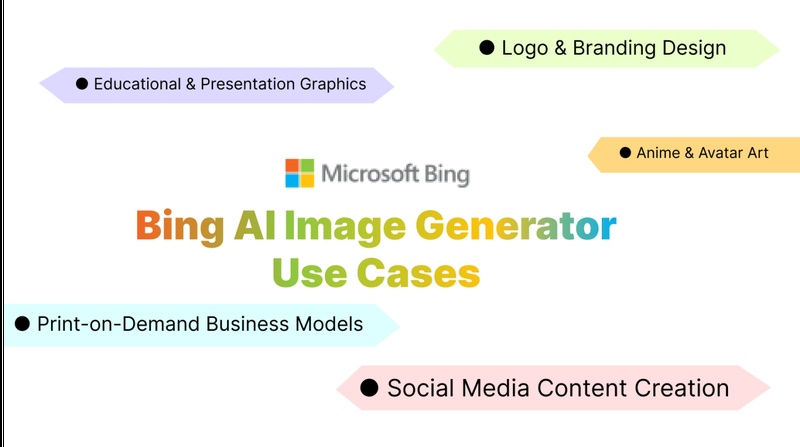 Bing AI Image Generator use cases