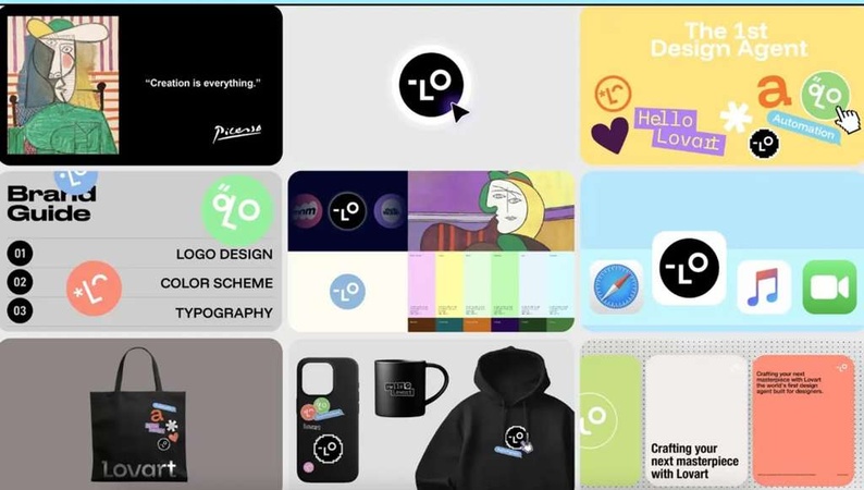 lovart ai testing fidelity