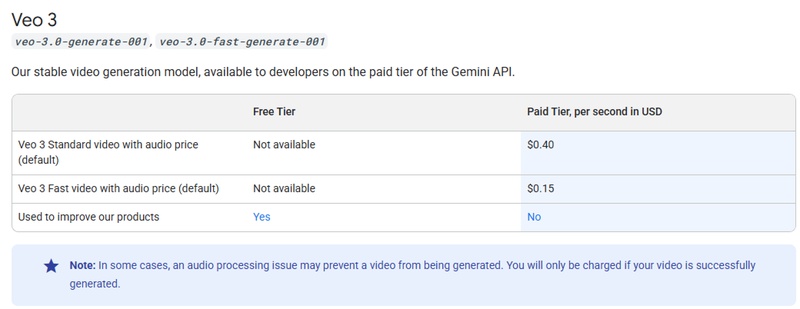 veo 3 api prix