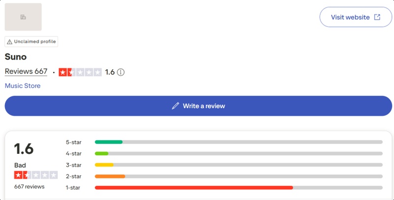 Suno Ai Music Generator Score