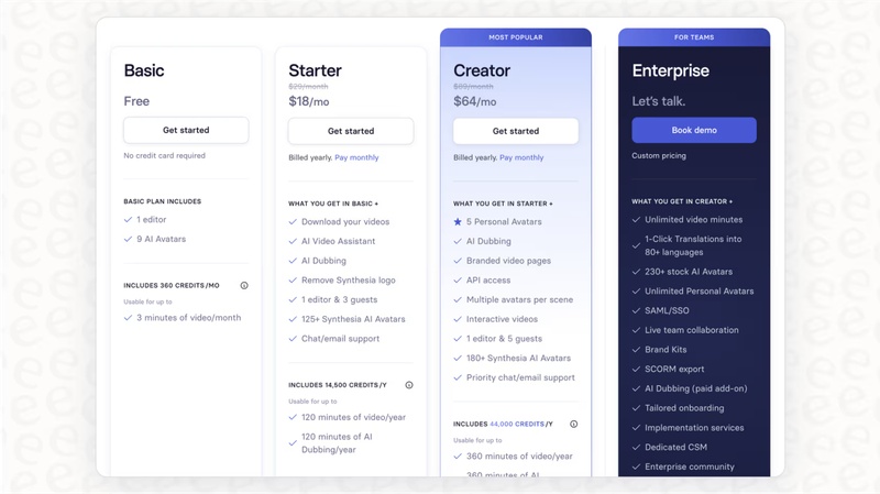 plan tarifaire Synthesia AI