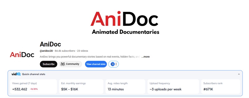 what-is-anidoc
