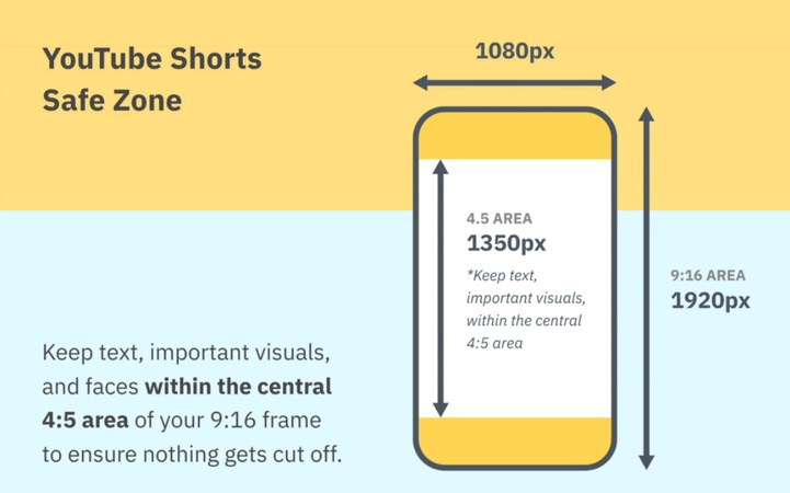 youtube shorts safe zones