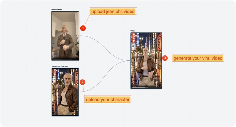 how to create jean video