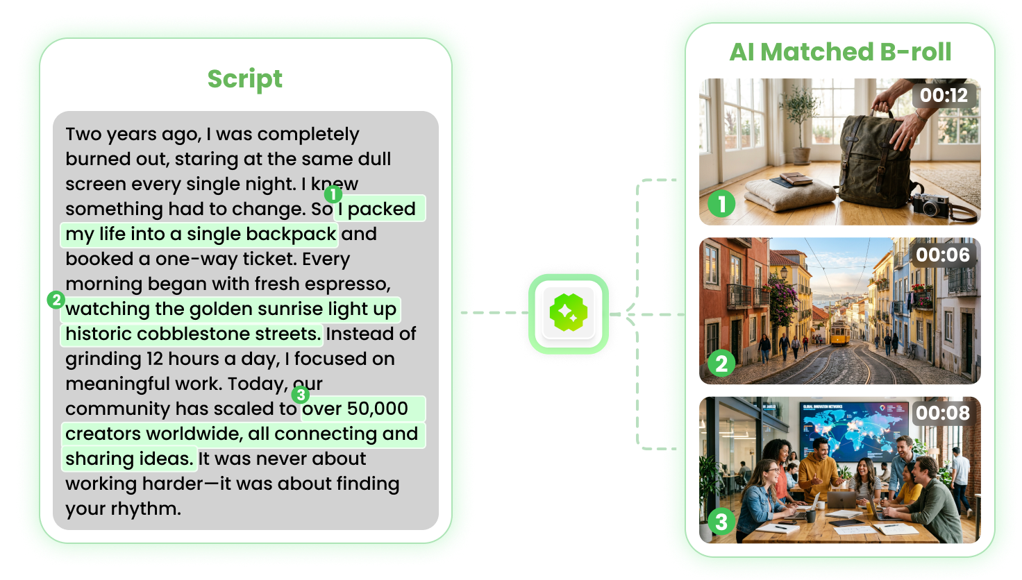 AI Context Analysis for Accurate B-Roll Matches