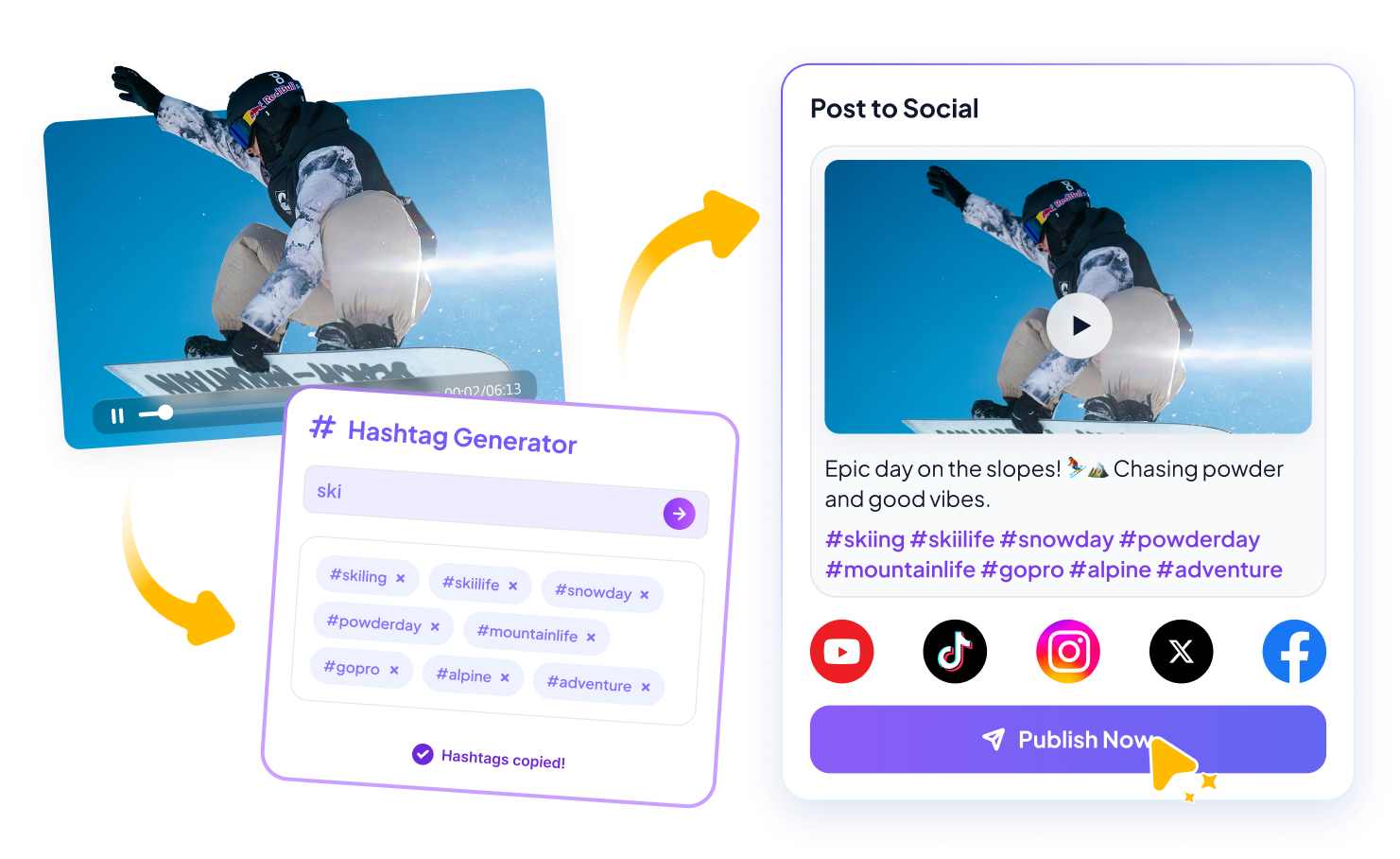 faster content workflow